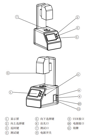 KJ-626D เครื่องวัดการส่งผ่านหมอกควัน